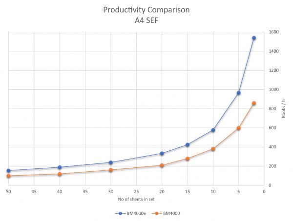 speed_increase_chart