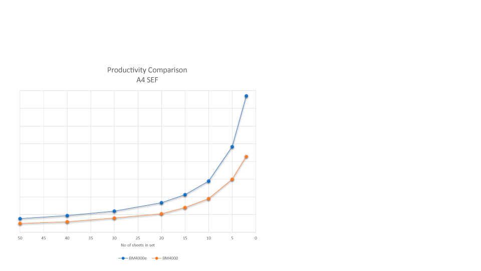 speed_increase_chart-copy